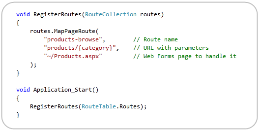 ASP_NET_4_Page_Routes