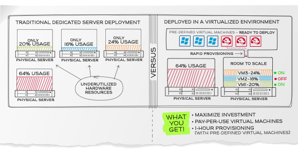 virtualisation virtualisation