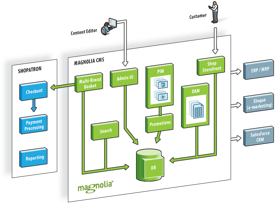 Vitec Videocom Technical Architecture