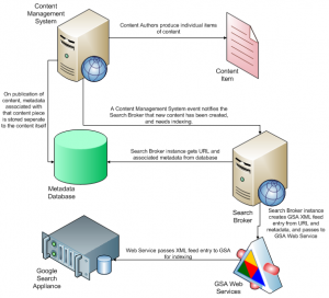 GSA figure 1