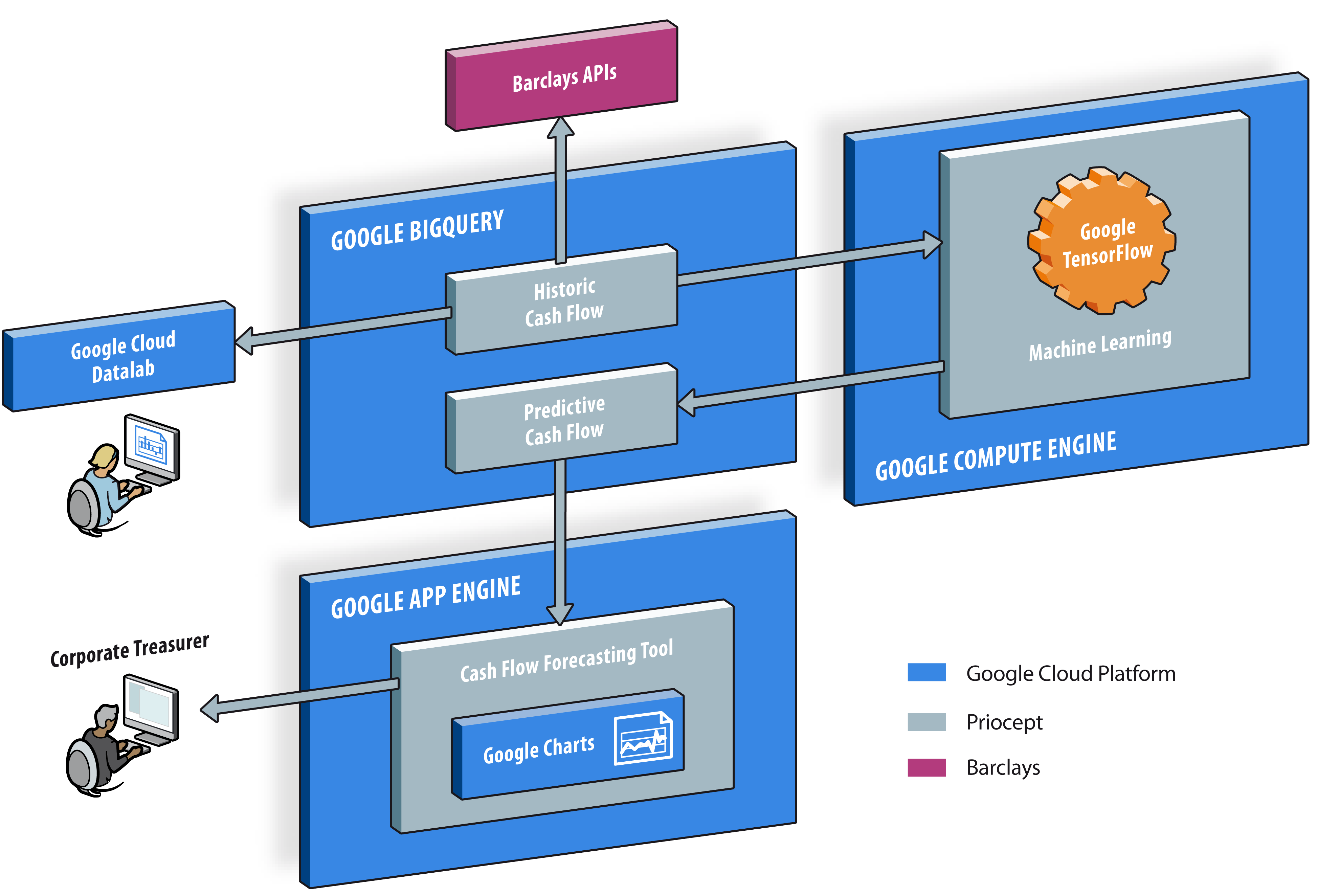 Google apis. Tuya cloud API user ID.