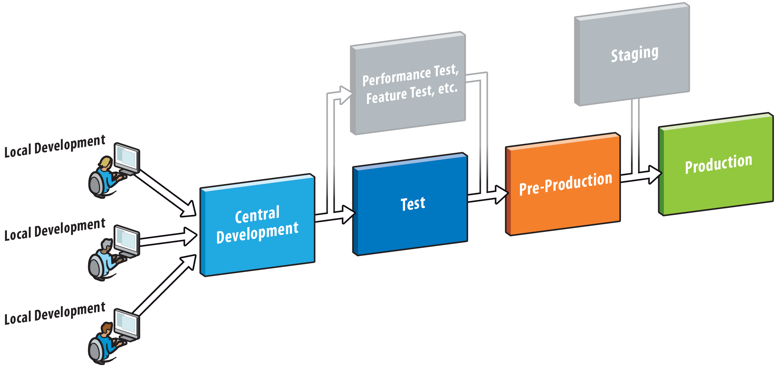 Priocept Software Environment Naming